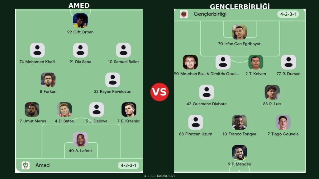 Gençlerbirligi-Amedspor-ilk-11